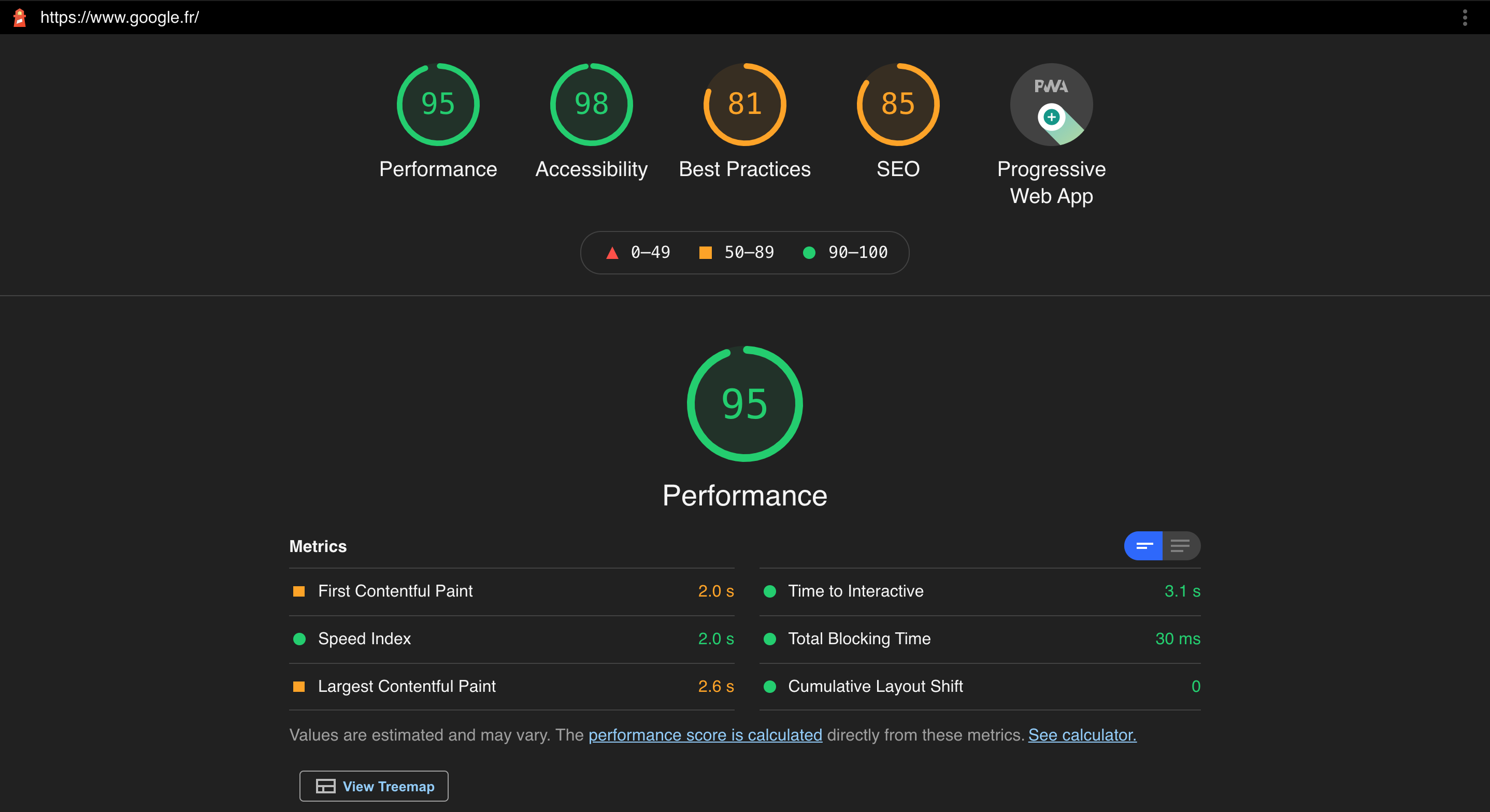 Lighthouse - Meilleurs plugins SEO